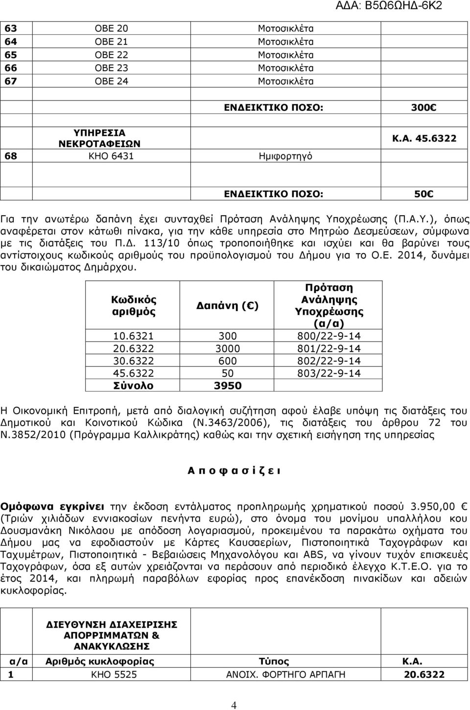 . 113/10 όπως τροποποιήθηκε και ισχύει και θα βαρύνει τους αντίστοιχους κωδικούς αριθµούς του προϋπολογισµού του ήµου για το Ο.Ε. 2014, δυνάµει του δικαιώµατος ηµάρχου.