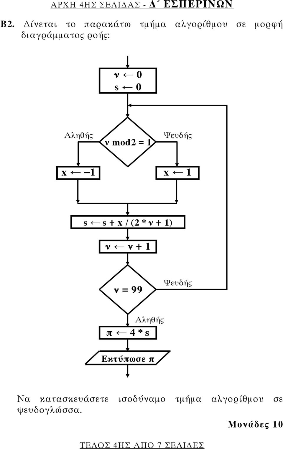 Αληθής ν mod2 = 1 Ψευδής x 1 x 1 s s + x / (2 * ν + 1) ν ν + 1 ν = 99