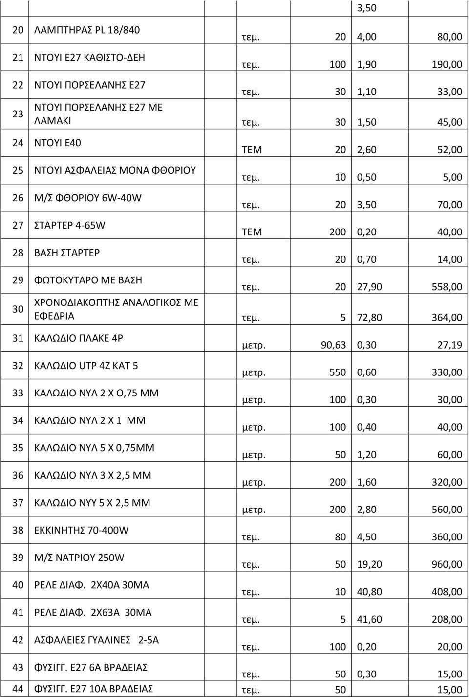 20 0,70 14,00 29 ΦΩΤΟΚΥΤΑΡΟ ΜΕ ΒΑΣΗ τεμ. 20 27,90 558,00 ΧΡΟΝΟΔΙΑΚΟΠΤΗΣ ΑΝΑΛΟΓΙΚΟΣ ΜΕ 30 ΕΦΕΔΡΙΑ τεμ.