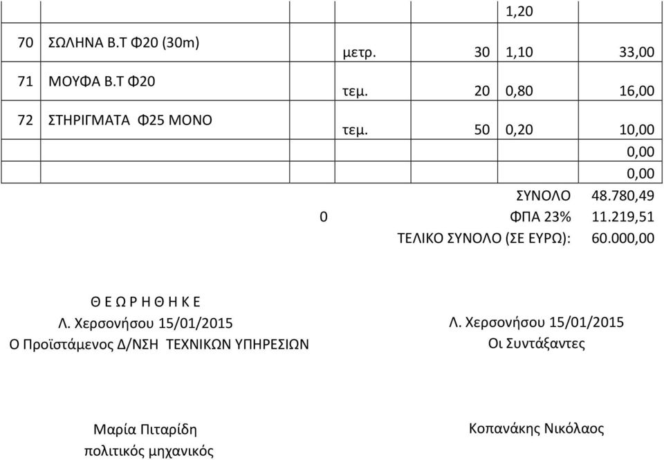 780,49 0 ΦΠΑ 23% 11.219,51 ΤΕΛΙΚΟ ΣΥΝΟΛΟ (ΣΕ ΕΥΡΩ): 60.