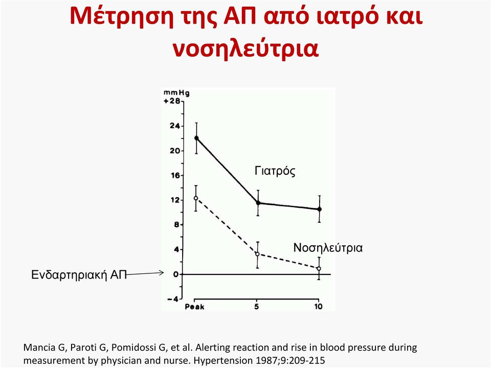 G, et al.