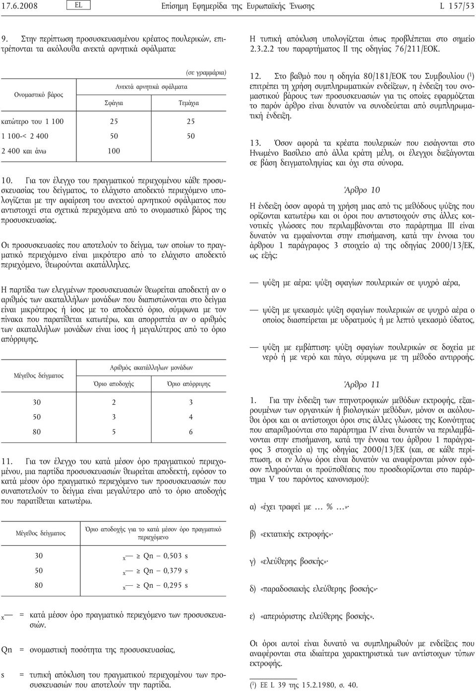 3.2.2 του παραρτήματος ΙΙ της οδηγίας 76/211/ΕΟΚ. Ονομαστικό βάρος Σφάγια Ανεκτά αρνητικά σφάλματα (σε γραμμάρια) Τεμάχια κατώτερο του 1 100 25 25 1 100-< 2 400 50 50 2 400 και άνω 100 10.