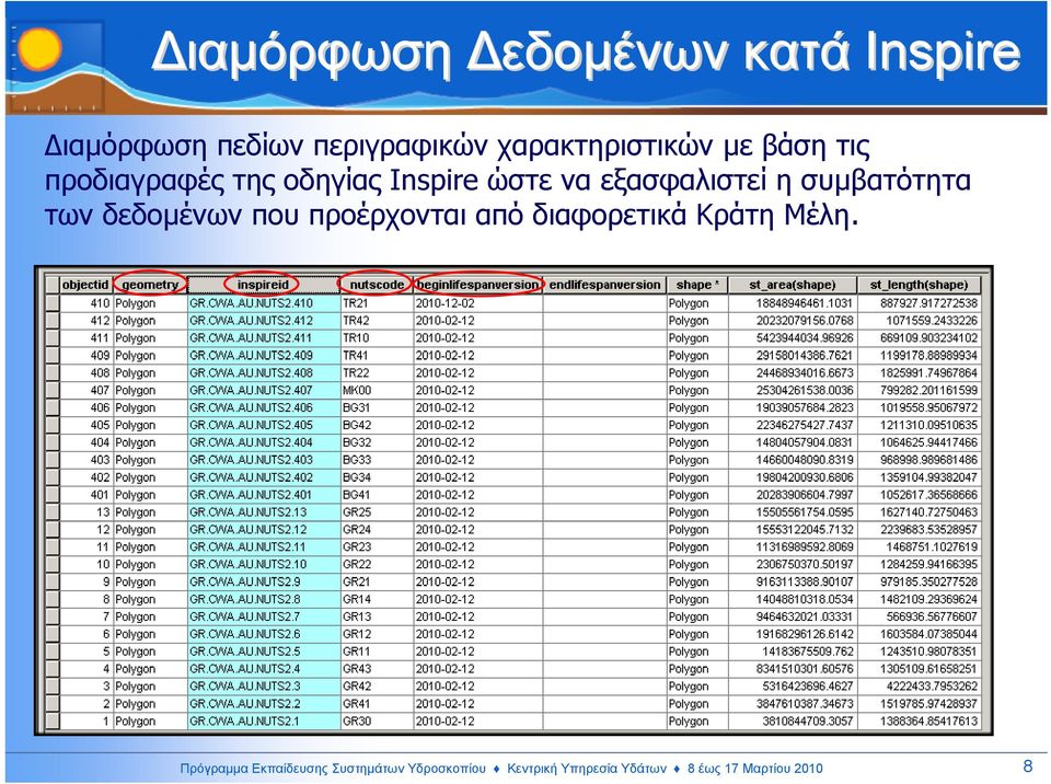 εξασφαλιστεί η συµβατότητα των δεδοµένων που προέρχονται από διαφορετικά