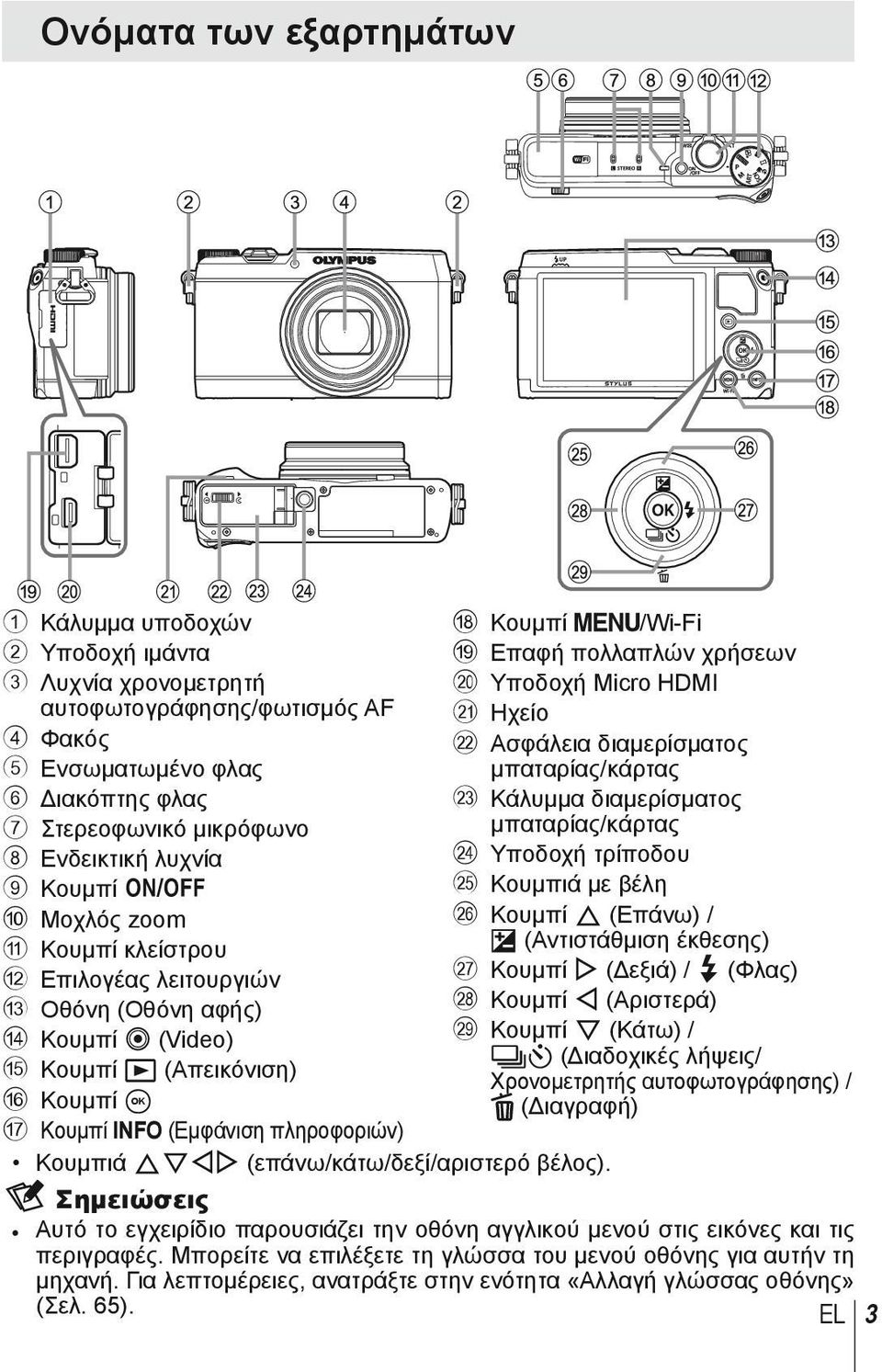 Κουμπιά με βέλη 0 Μοχλός zoom p Κουμπί F (Επάνω) / a Κουμπί κλείστρου F (Αντιστάθμιση έκθεσης) b Επιλογέας λειτουργιών q Κουμπί I (Δεξιά) / # (Φλας) c Οθόνη (Οθόνη αφής) r Κουμπί H (Αριστερά) d
