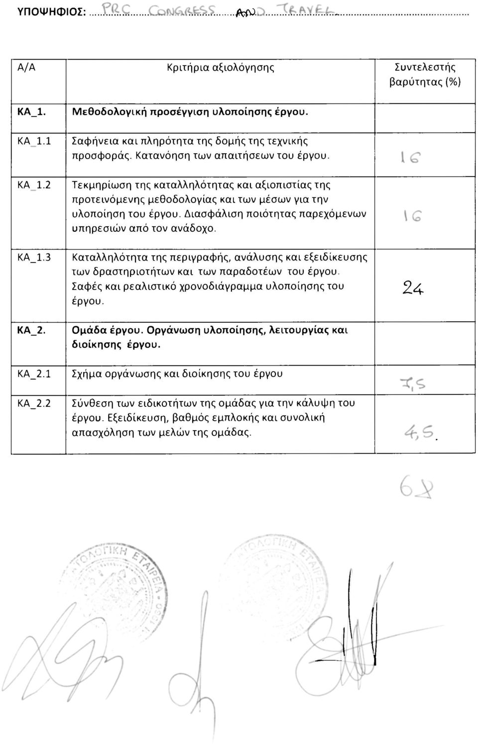 Τεκμηρίωση της καταλληλότητας και αξιοπιστίας της προτεινόμενης μεθοδολογίας και των μέσων για την υλοποίηση του έργου. Διασφάλιση ποιότητας παρεχόμενων υπηρεσιών από τον ανάδοχο.