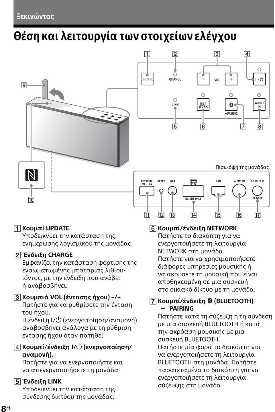 Κουμπιά VOL (έντασης ήχου) /+ Πατήστε για να ρυθμίσετε την ένταση του ήχου. Η ένδειξη / (ενεργοποίηση/αναμονή) αναβοσβήνει ανάλογα με τη ρύθμιση έντασης ήχου όταν πατηθεί.