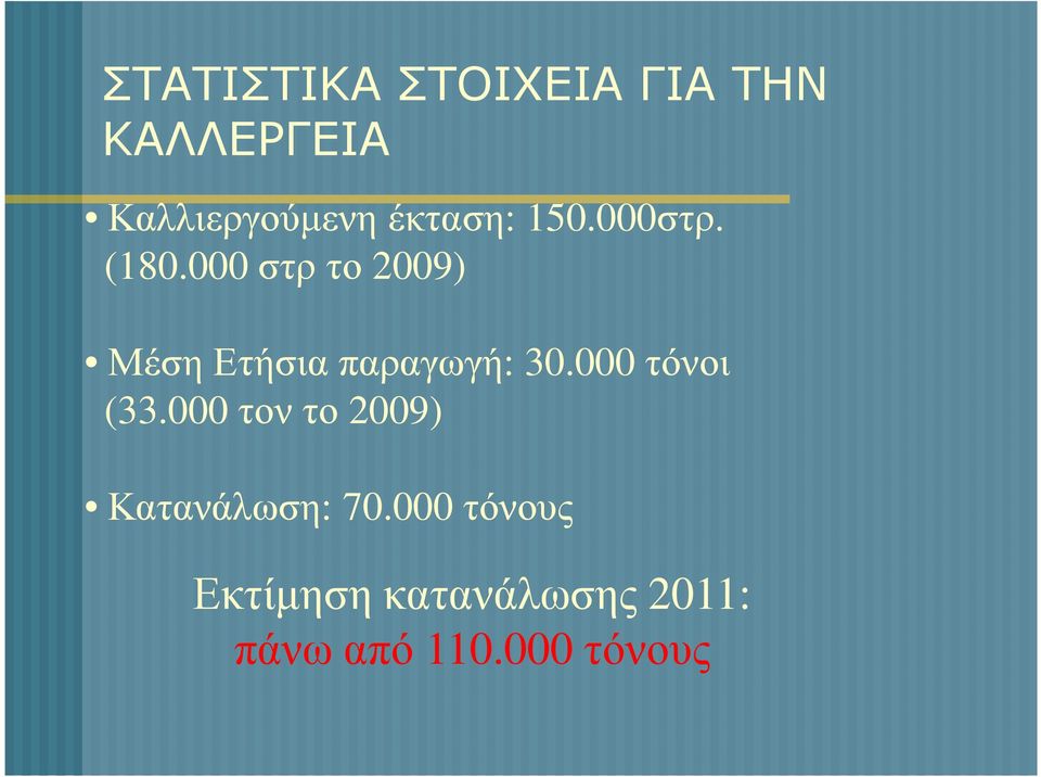 000 στρ το 2009) Μέση Ετήσια παραγωγή: 30.000τόνοι (33.