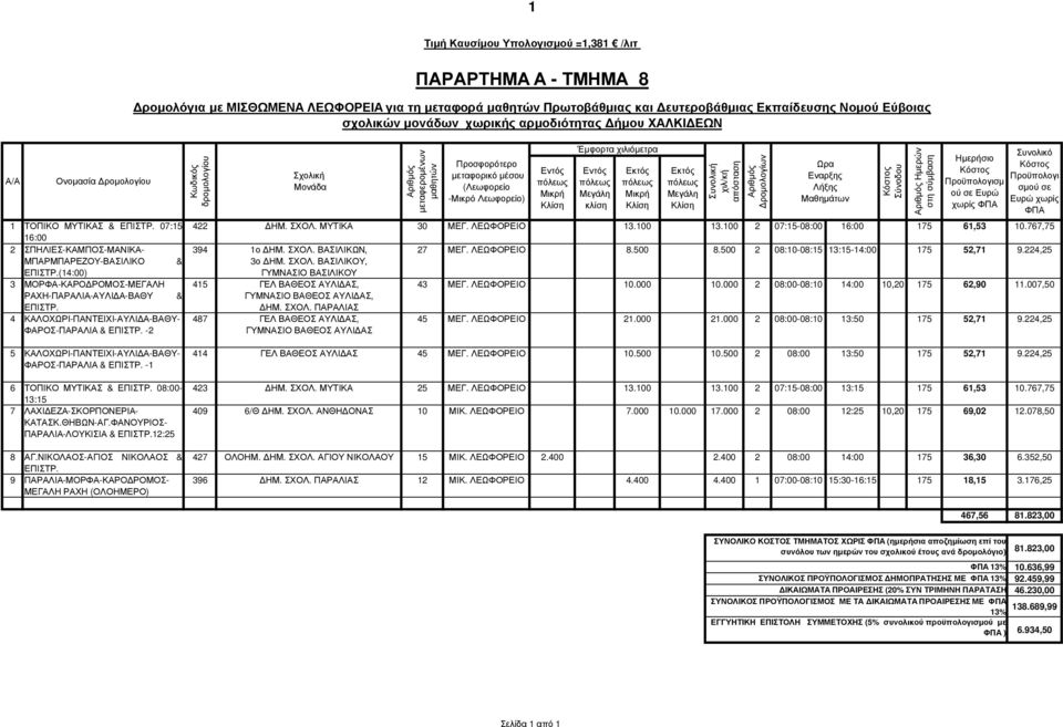 ΣΧΟΛ. ΠΑΡΑΛΙΑΣ 487 ΓΕΛ ΒΑΘΕΟΣ ΑΥΛΙ ΑΣ, ΓΥΜΝΑΣΙΟ ΒΑΘΕΟΣ ΑΥΛΙ ΑΣ Τιµή Καυσίµου Υπο =1,381 /λιτ ΠΑΡΑΡΤΗΜΑ Α - ΤΜΗΜΑ 8 ροµολόγια µε ΜΙΣΘΩΜΕΝΑ ΛΕΩΦΟΡΕΙΑ για τη µεταφορά µαθητών σχολικών µονάδων χωρικής