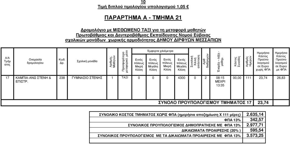 238 ΓΥΜΝΑΣΙΟ ΣΤΕΝΗΣ 1 ΤΑΞΙ 0 0 0 4300 0 2 08:15 13:35 00,00 111 23,74 26,83 ΣΥΝΟΛΟ ΠΡΟΥΠΟΛΟΓΙΣΜΟΥ ΤΜΗΜΑΤΟΣ 17 23,74 ΣΥΝΟΛΙΚΟ