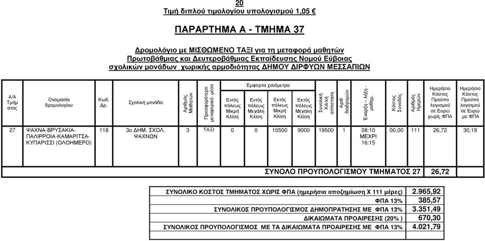 ΨΑΧΝΩΝ 3 ΤΑΞΙ 0 0 10500 9000 19500 1 08:10 16:15 00,00 111 26,72 30,19 ΣΥΝΟΛΟ ΠΡΟΥΠΟΛΟΓΙΣΜΟΥ ΤΜΗΜΑΤΟΣ 27 26,72 ΣΥΝΟΛΙΚΟ ΚΟΣΤΟΣ ΤΜΗΜΑΤΟΣ