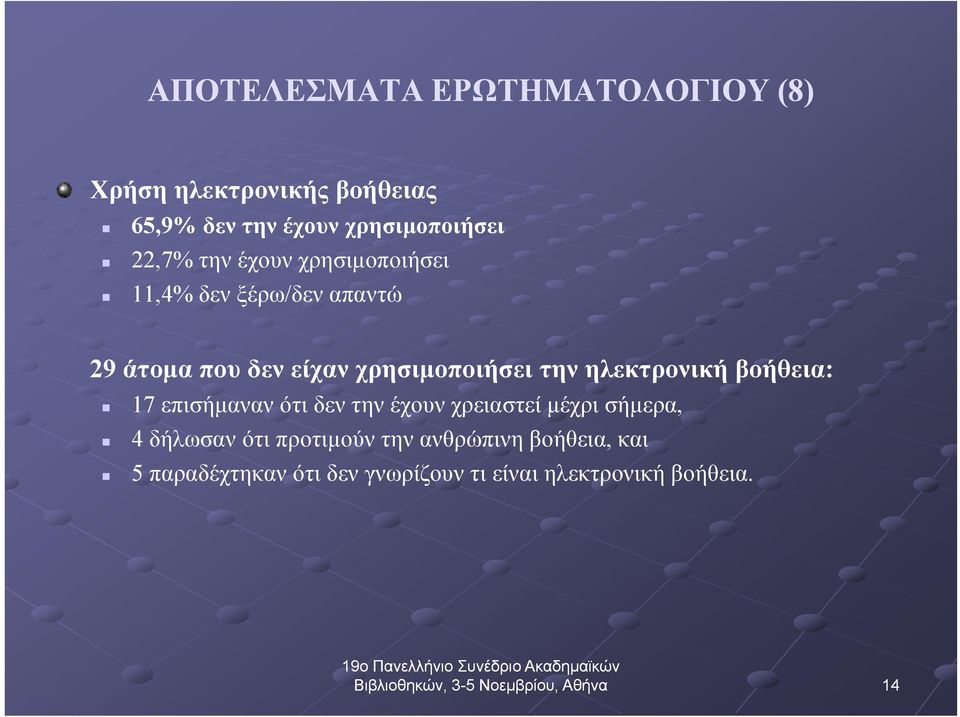 την ηλεκτρονική βοήθεια: 17 επισήμαναν ότι δεν την έχουν χρειαστεί μέχρι σήμερα, 4 δήλωσαν ότι