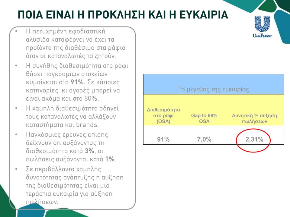 Η χαμηλή διαθεσιμότητα οδηγεί τους καταναλωτές να αλλάξουν καταστήματα και brands.