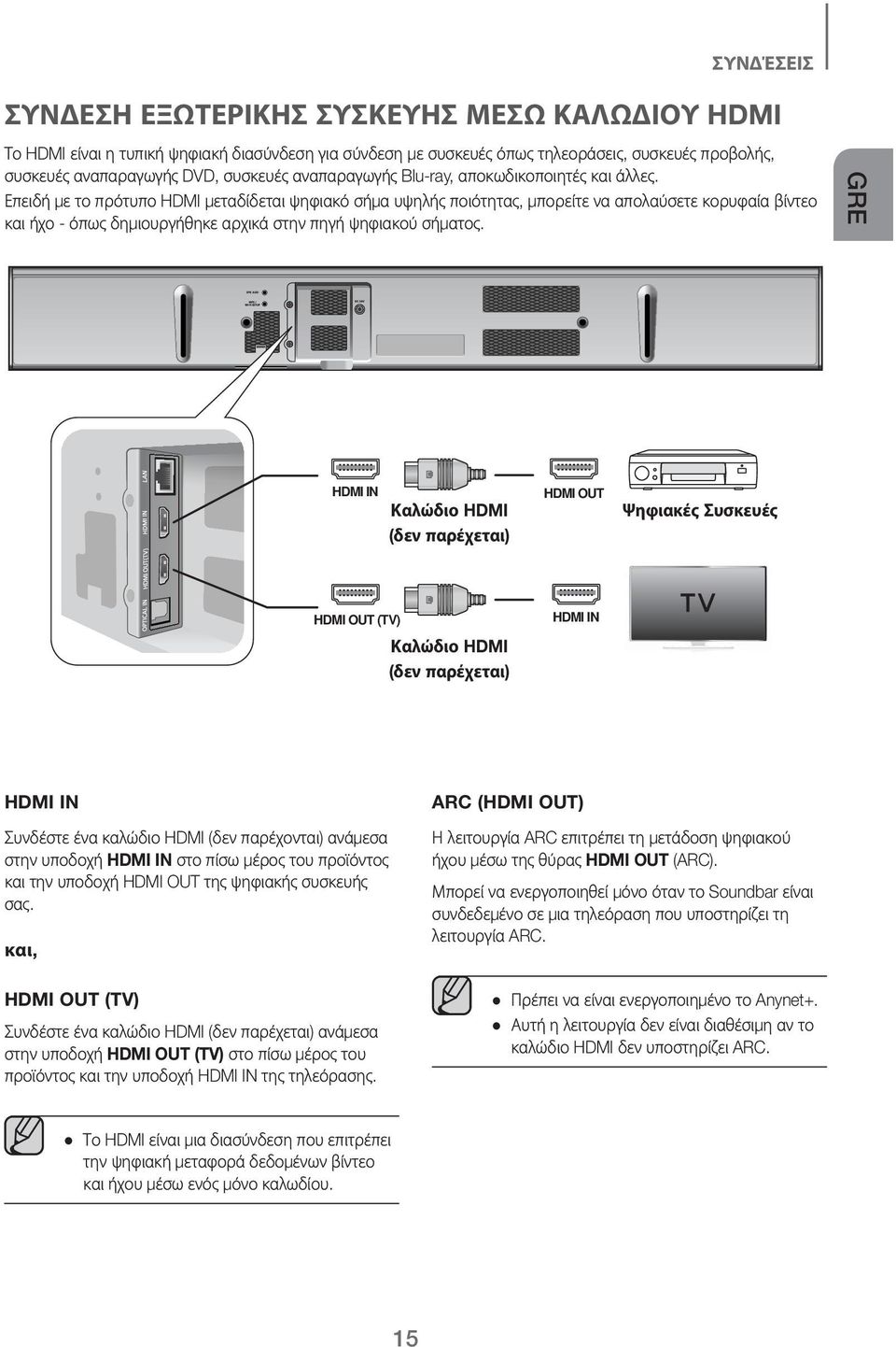 Επειδή με το πρότυπο HDMI μεταδίδεται ψηφιακό σήμα υψηλής ποιότητας, μπορείτε να απολαύσετε κορυφαία βίντεο και ήχο - όπως δημιουργήθηκε αρχικά στην πηγή ψηφιακού σήματος.