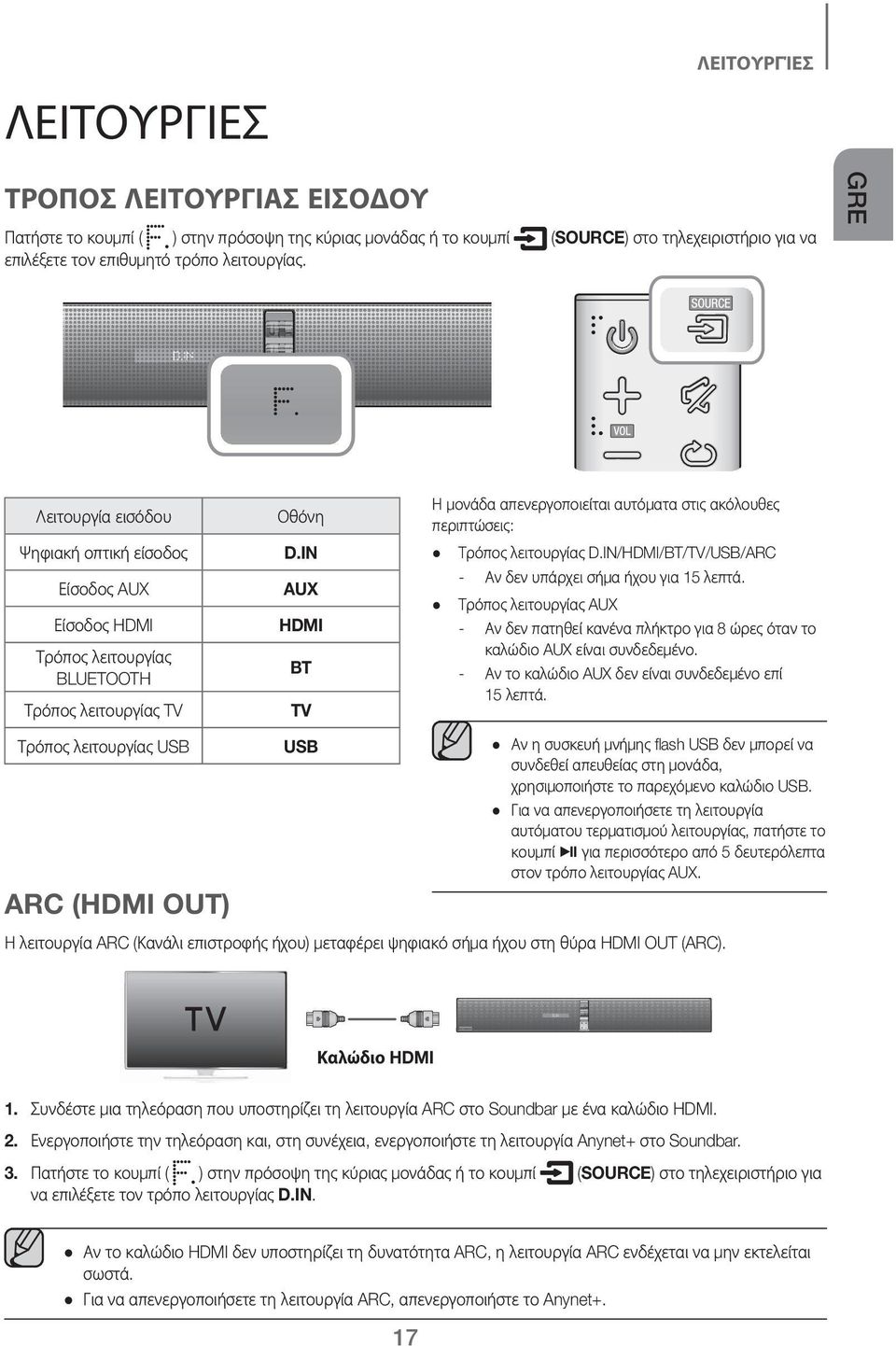 IN Είσοδος AUX AUX Είσοδος HDMI HDMI Τρόπος λειτουργίας BLUETOOTH BT Τρόπος λειτουργίας TV TV Τρόπος λειτουργίας USB USB ARC (HDMI OUT) Η μονάδα απενεργοποιείται αυτόματα στις ακόλουθες περιπτώσεις:
