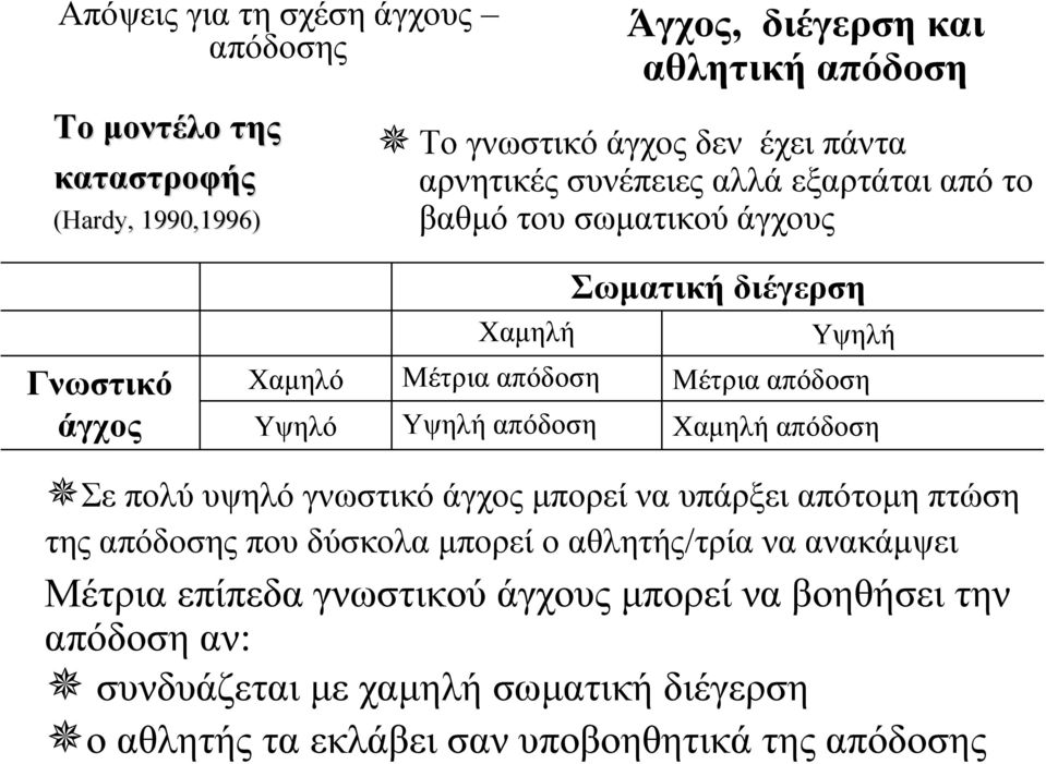 Υψηλό Υψηλή απόδοση Χαμηλή απόδοση Σε πολύ υψηλό γνωστικό άγχος μπορεί να υπάρξει απότομη πτώση της απόδοσης που δύσκολα μπορεί ο αθλητής/τρία να