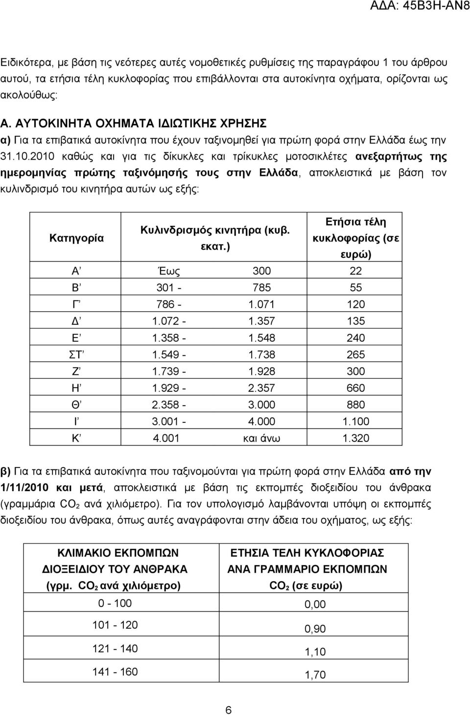 2010 καθώς και για τις δίκυκλες και τρίκυκλες μοτοσικλέτες ανεξαρτήτως της ημερομηνίας πρώτης ταξινόμησής τους στην Ελλάδα, αποκλειστικά με βάση τον κυλινδρισμό του κινητήρα αυτών ως εξής: Κατηγορία