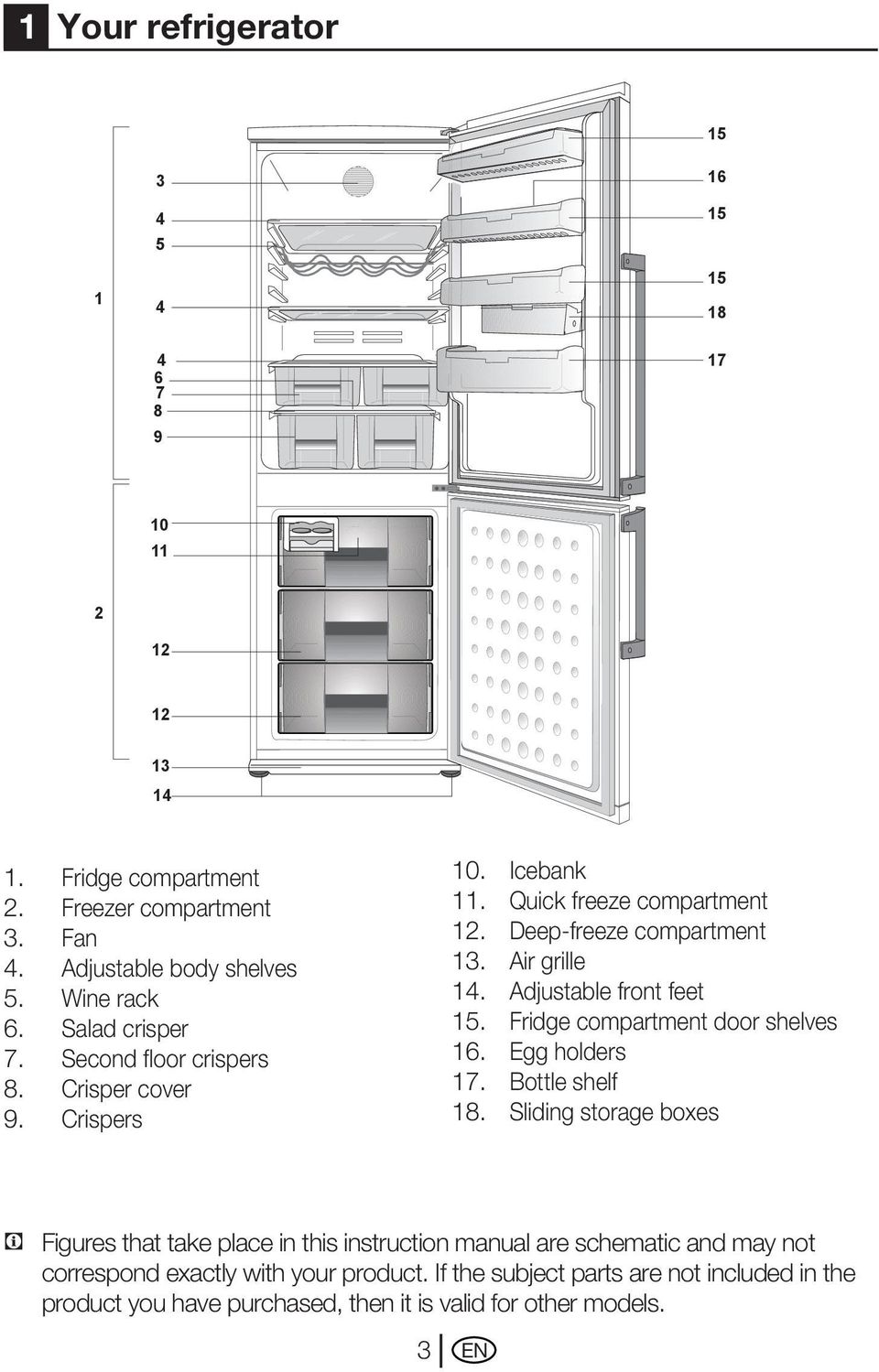 Fridge compartment Freezer compartment Fan Adjustable body shelves Wine rack Salad crisper Second floor crispers Crisper cover Crispers 10. 11. 12. 13. 14. 15. 16. 17.