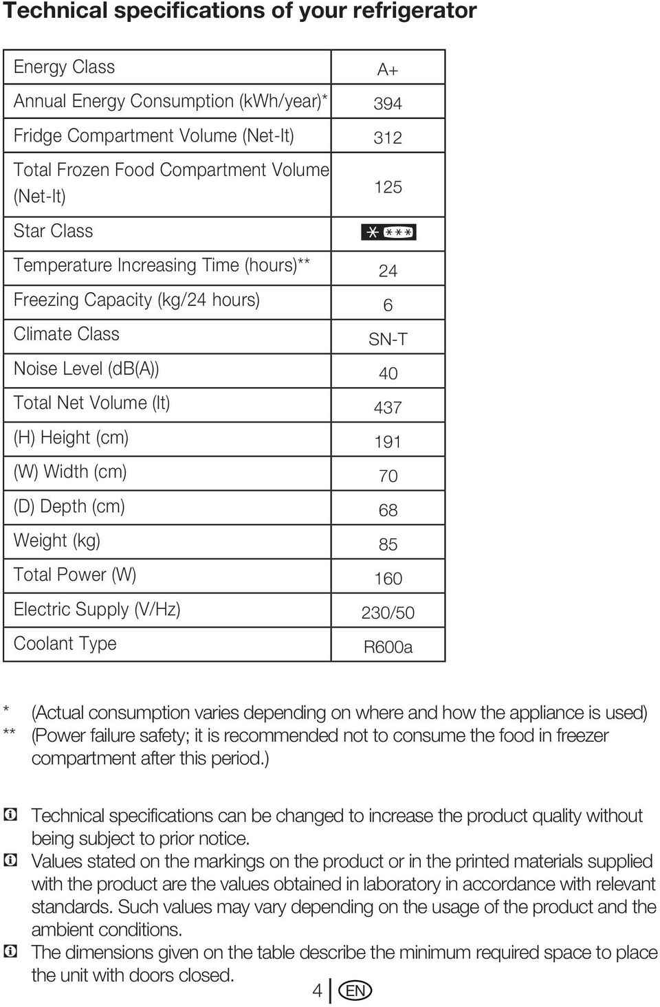 Electric Supply (V/Hz) Coolant Type A+ 394 312 125 **** 24 6 SN-T 40 437 191 70 68 85 160 230/50 R600a * (Actual consumption varies depending on where and how the appliance is used) ** (Power failure