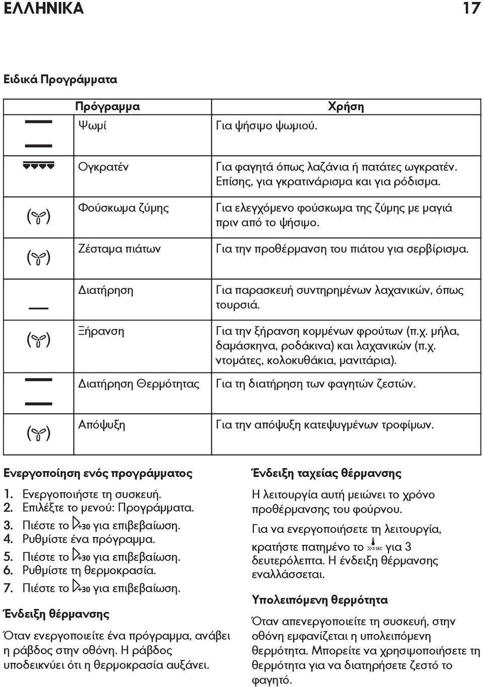 Για την ξήρανση κομμένων φρούτων (π.χ. μήλα, δαμάσκηνα, ροδάκινα) και λαχανικών (π.χ. ντομάτες, κολοκυθάκια, μανιτάρια). Για τη διατήρηση των φαγητών ζεστών.