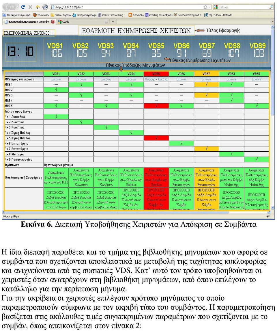 αποκλειστικά µε µεταβολή της ταχύτητας κυκλοφορίας και ανιχνεύονται από τις συσκευές VDS.