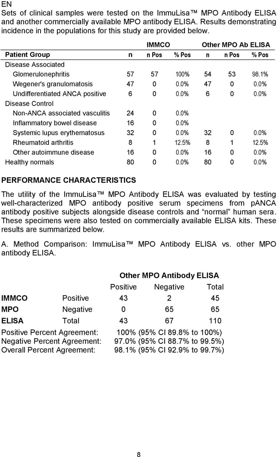 IMMCO Other MPO Ab ELISA Patient Group n n Pos % Pos n n Pos % Pos Disease Associated Glomerulonephritis 57 57 100% 54 53 98.1% Wegener's granulomatosis 47 0 0.0% 47 0 0.