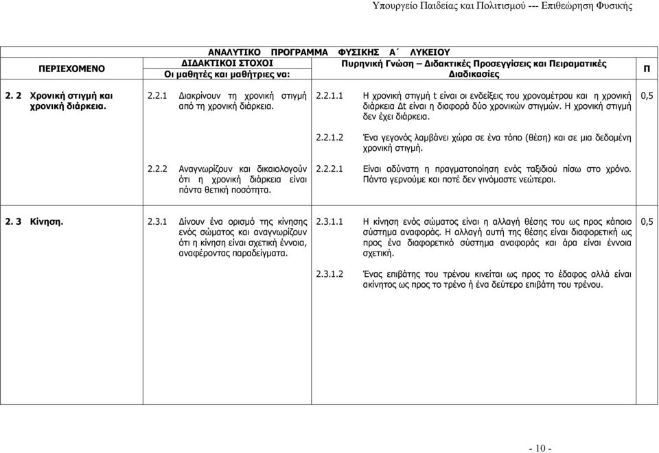 2.2.2.1 Είναι αδύνατη η πραγματοποίηση ενός ταξιδιού πίσω στο χρόνο. άντα γερνούμε και ποτέ δεν γινόμαστε νεώτεροι. 2. 3 