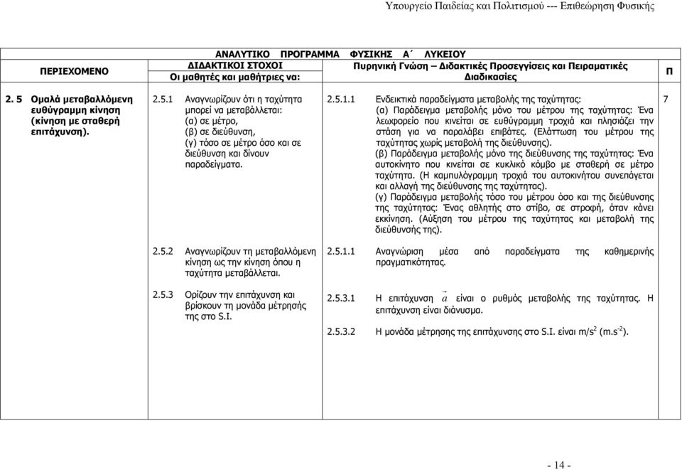 1 Ενδεικτικά παραδείγματα μεταβολής της ταχύτητας: (α) αράδειγμα μεταβολής μόνο του μέτρου της ταχύτητας: Ένα λεωφορείο που κινείται σε ευθύγραμμη τροχιά και πλησιάζει την στάση για να παραλάβει