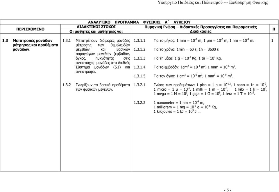 1.3.1.5 Για τον όγκο: 1 cm 3 = 10-6 m 3, 1 mm 3 = 10-9 m 3. 1 1.3.2 