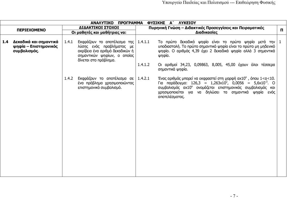 1 1.4.2 Εκφράζουν το αποτέλεσμα σε ένα πρόβλημα χρησιμοποιώντας επιστημονικό συμβολισμό. 1.4.2.1 Ένας αριθμός μπορεί να εκφραστεί στη μορφή αx10 n, όπου 1<α<10.