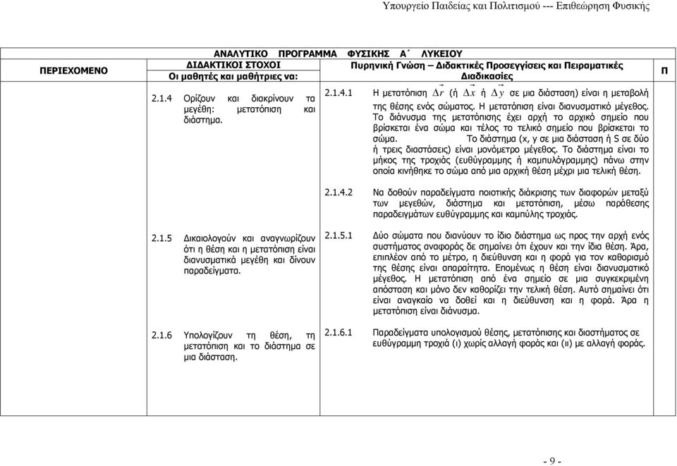 Το διάστημα (x, y σε μια διάσταση ή S σε δύο ή τρεις διαστάσεις) είναι μονόμετρο μέγεθος.