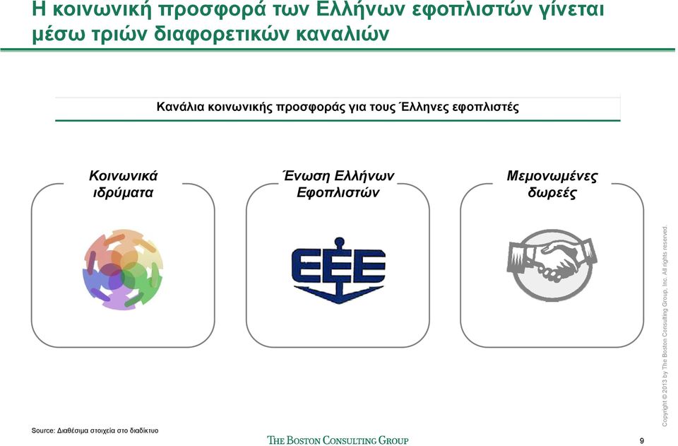 ιδρύματα Ένωση Ελλήνων Εφοπλιστών Μεμονωμένες δωρεές Source: ιαθέσιμα στοιχεία
