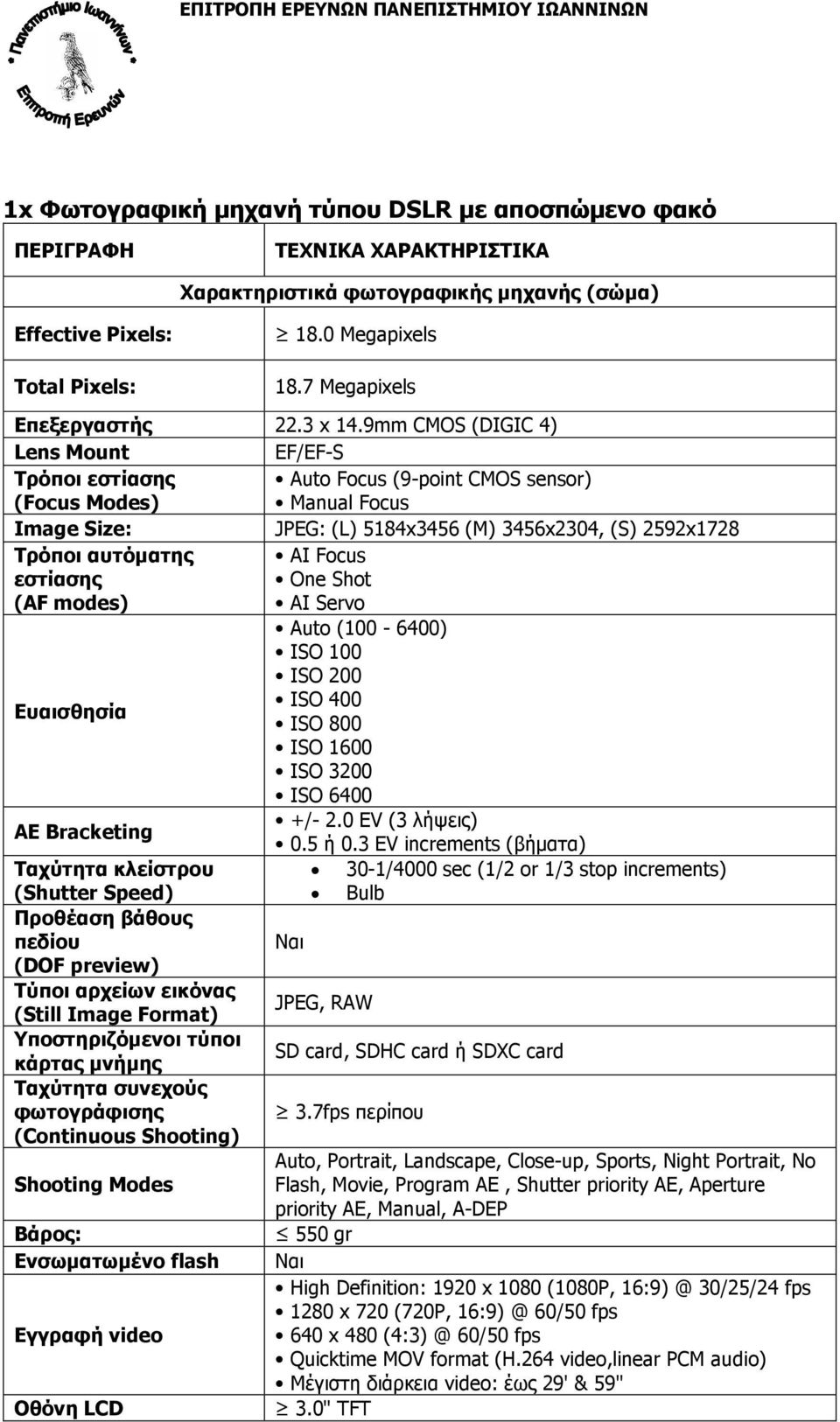 9mm CMOS (DIGIC 4) Lens Mount EF/EF-S Τρόποι εστίασης (Focus Modes) Auto Focus (9-point CMOS sensor) Manual Focus Image Size: JPEG: (L) 5184x3456 (M) 3456x2304, (S) 2592x1728 Τρόποι αυτόµατης