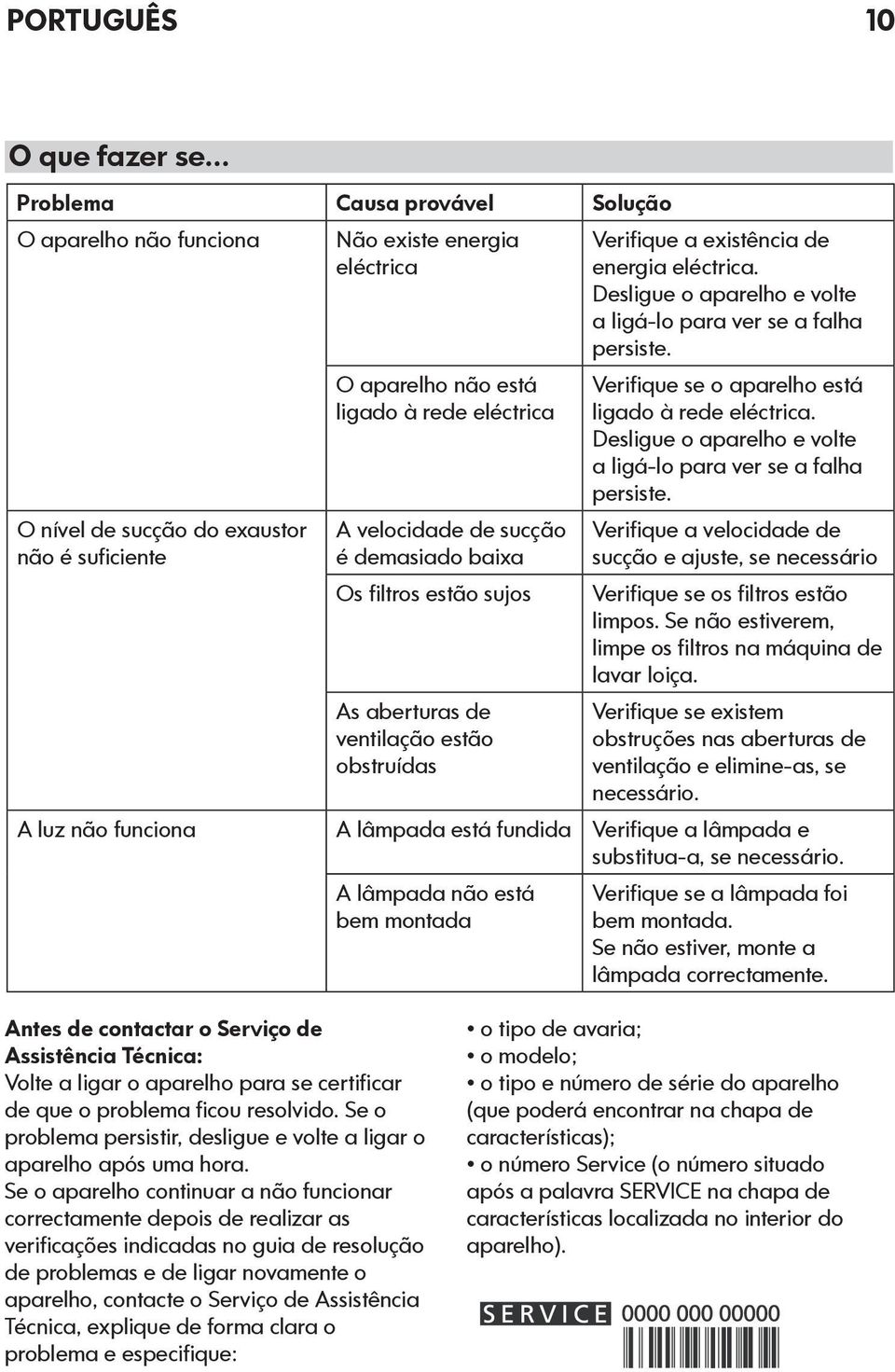 sucção é demasiado baixa Os filtros estão sujos As aberturas de ventilação estão obstruídas Verifique a existência de energia eléctrica.