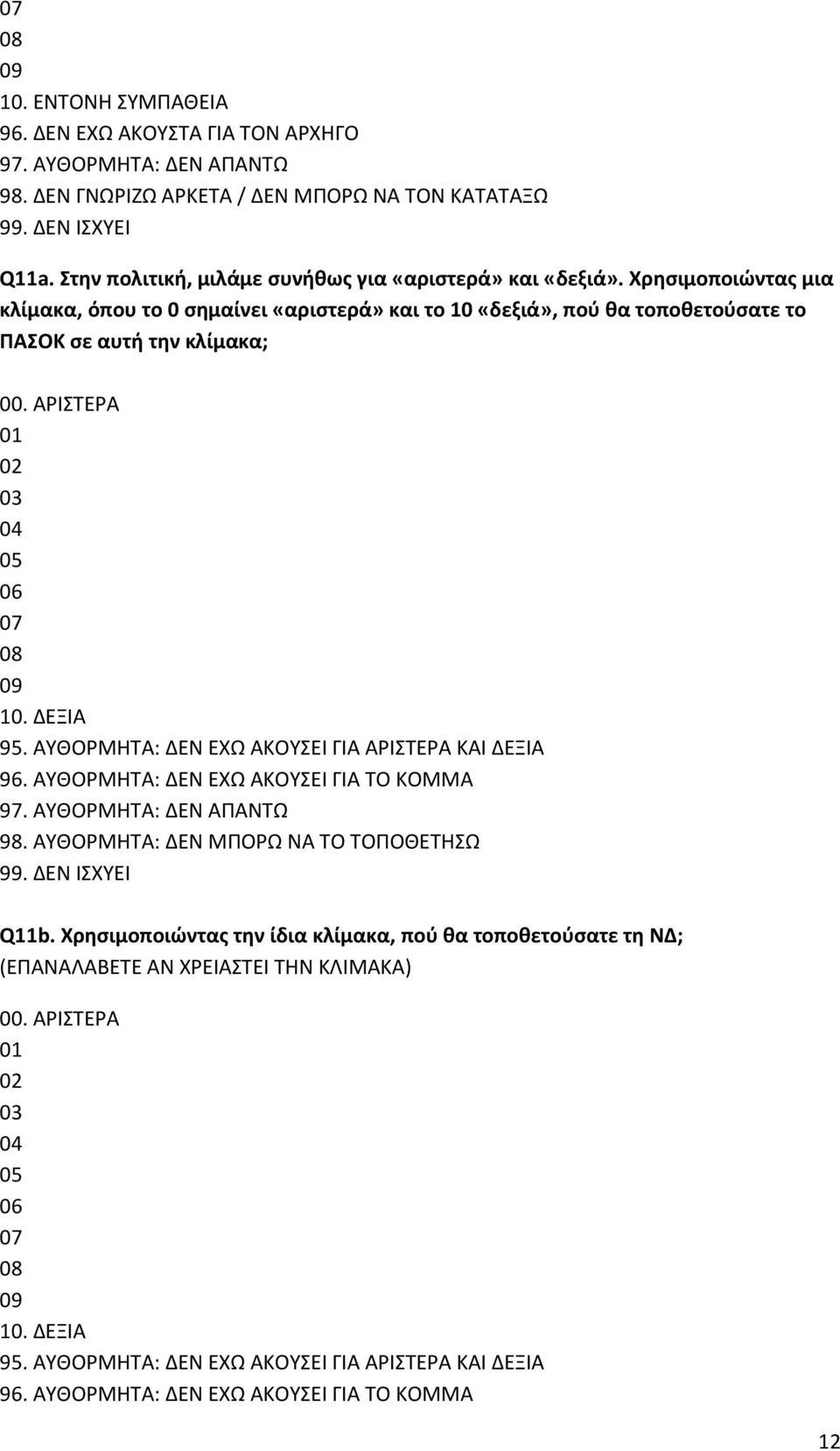 ΑΥΘΟΡΜΗΤΑ: ΔΕΝ ΕΧΩ ΑΚΟΥΣΕΙ ΓΙΑ ΑΡΙΣΤΕΡΑ ΚΑΙ ΔΕΞΙΑ 96. ΑΥΘΟΡΜΗΤΑ: ΔΕΝ ΕΧΩ ΑΚΟΥΣΕΙ ΓΙΑ ΤΟ ΚΟΜΜΑ 98. ΑΥΘΟΡΜΗΤΑ: ΔΕΝ ΜΠΟΡΩ ΝΑ ΤΟ ΤΟΠΟΘΕΤΗΣΩ Q11b.