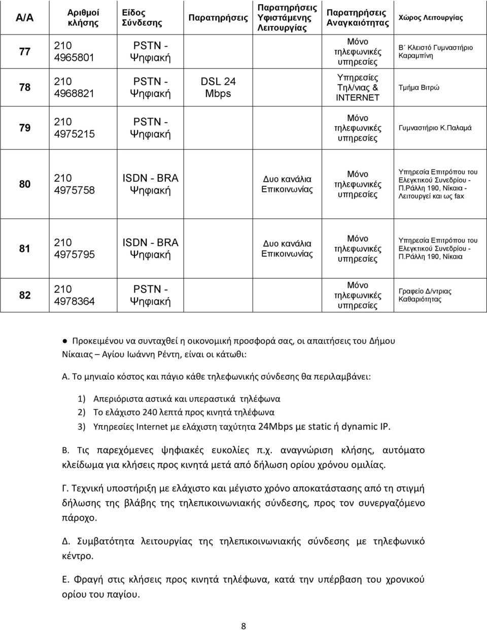 Ράλλη 190, Νίκαια 82 4978364 Γραφείο Δ/ντριας Καθαριότητας Προκειμένου να συνταχθεί η οικονομική προσφορά σας, οι απαιτήσεις του Δήμου Νίκαιας Αγίου Ιωάννη Ρέντη, είναι οι κάτωθι: Α.