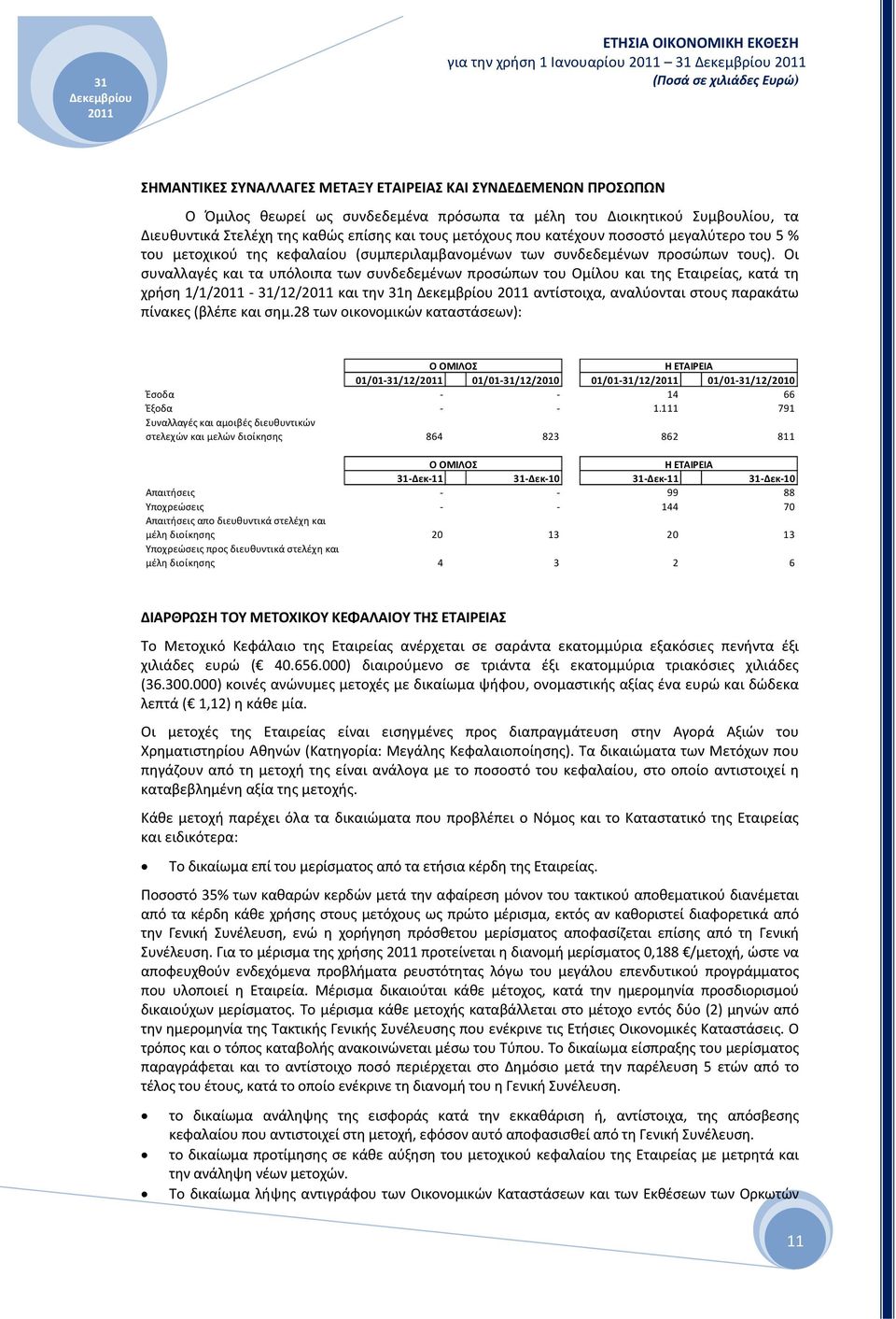 Οι συναλλαγές και τα υπόλοιπα των συνδεδεμένων προσώπων του Ομίλου και της Εταιρείας, κατά τη χρήση 1/1/ - 31/12/ και την 31η αντίστοιχα, αναλύονται στους παρακάτω πίνακες (βλέπε και σημ.