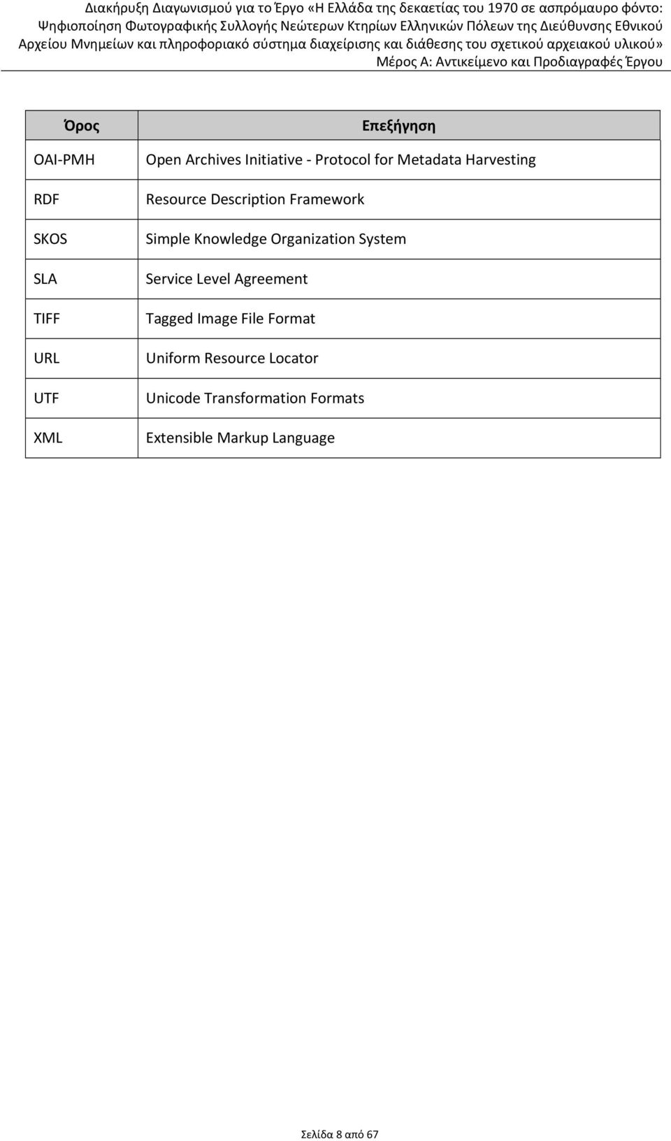 Organization System Service Level Agreement Tagged Image File Format Uniform