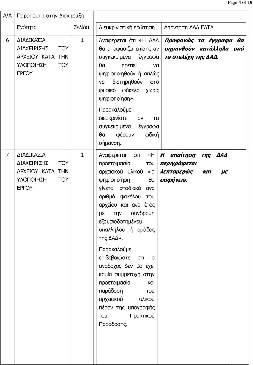 Προφανώς τα έγγραφα θα σημανθούν κατάλληλα από τα στελέχη της ΔΑΔ.