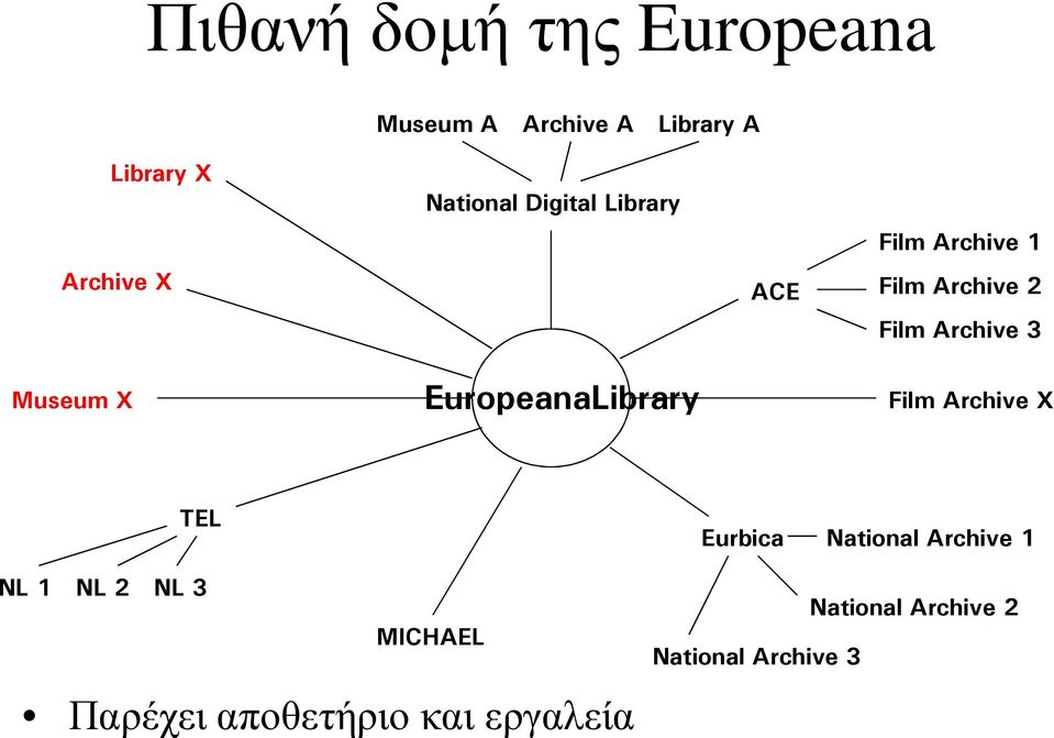 Archive 2 Film Archive 3 Film Archive X TEL NL 1 NL 2 NL 3 MICHAEL Παρέχει