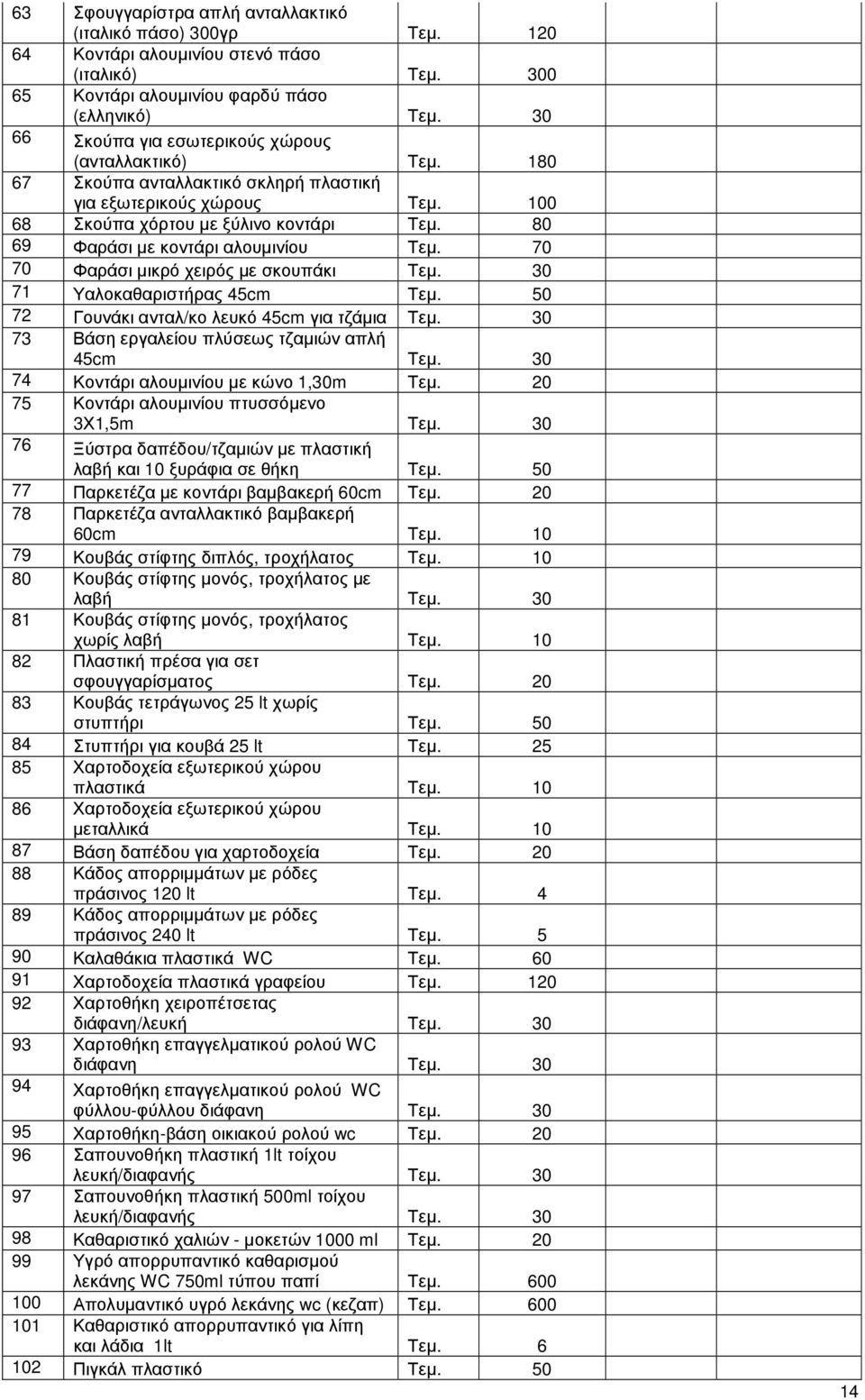 80 69 Φαράσι µε κοντάρι αλουµινίου Τεµ. 70 70 Φαράσι µικρό χειρός µε σκουπάκι Τεµ. 30 71 Υαλοκαθαριστήρας 45cm Τεµ. 50 72 Γουνάκι ανταλ/κο λευκό 45cm για τζάµια Τεµ.