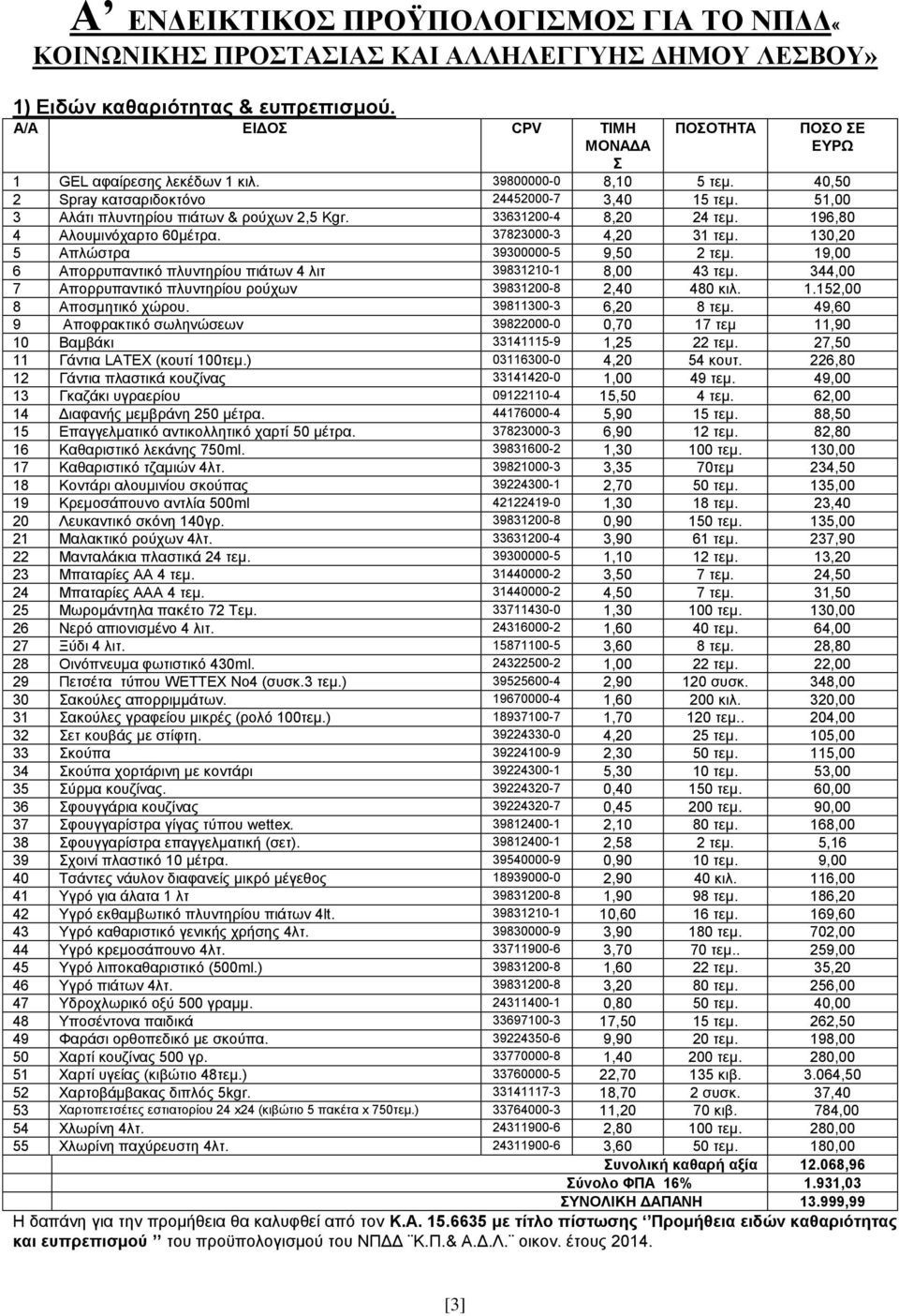 51,00 3 Αλάτι πλυντηρίου πιάτων & ρούχων 2,5 Kgr. 33631200-4 8,20 24 τεμ. 196,80 4 Αλουμινόχαρτο 60μέτρα. 37823000-3 4,20 31 τεμ. 130,20 5 Απλώστρα 39300000-5 9,50 2 τεμ.