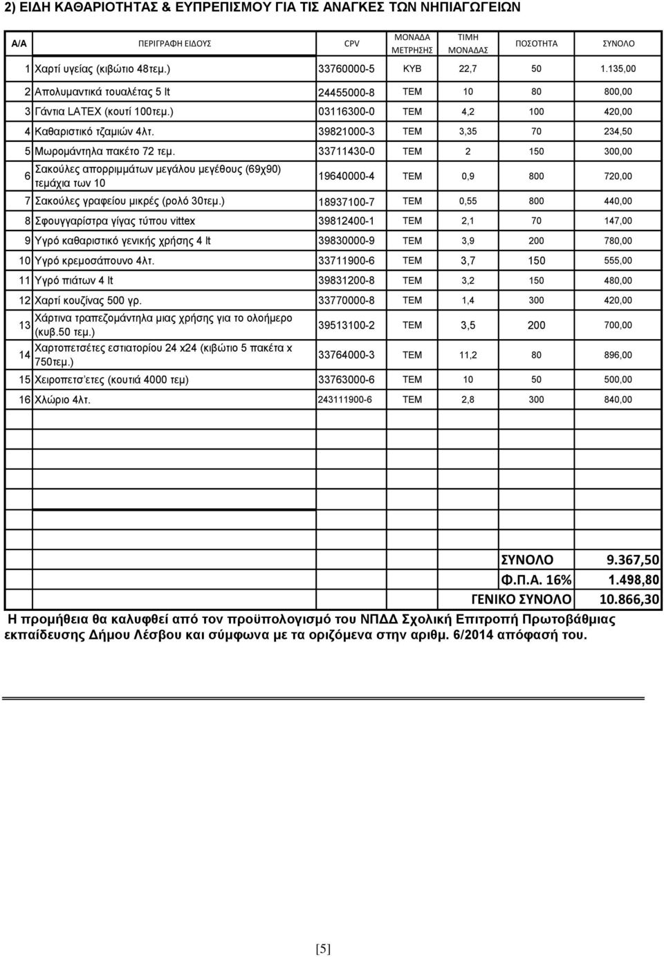 39821000-3 TEM 3,35 70 234,50 5 Μωρομάντηλα πακέτο 72 τεμ.