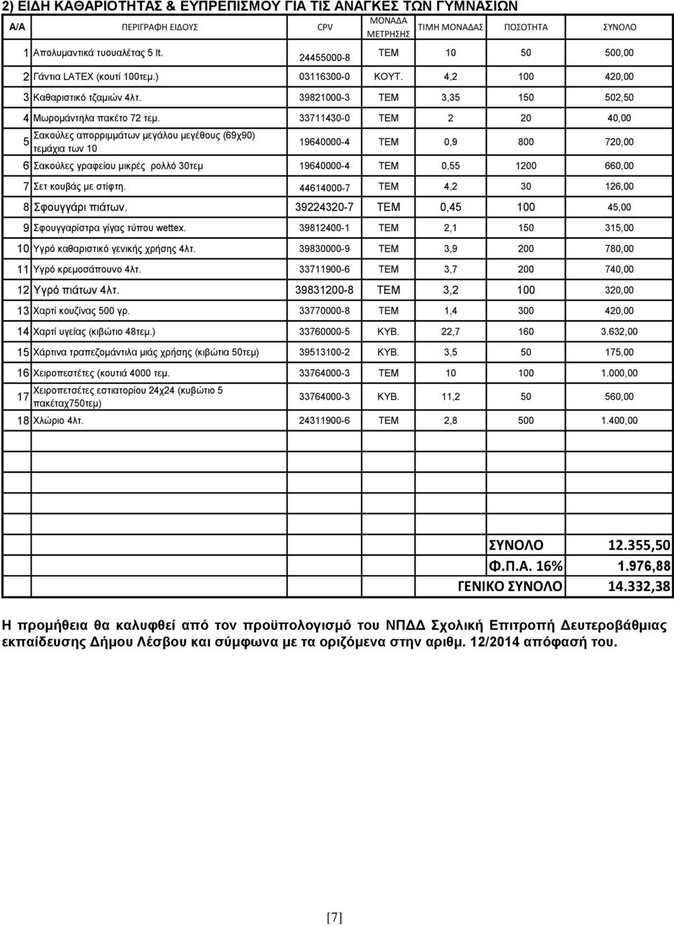 39821000-3 ΤΕΜ 3,35 150 502,50 4 Μωρομάντηλα πακέτο 72 τεμ.