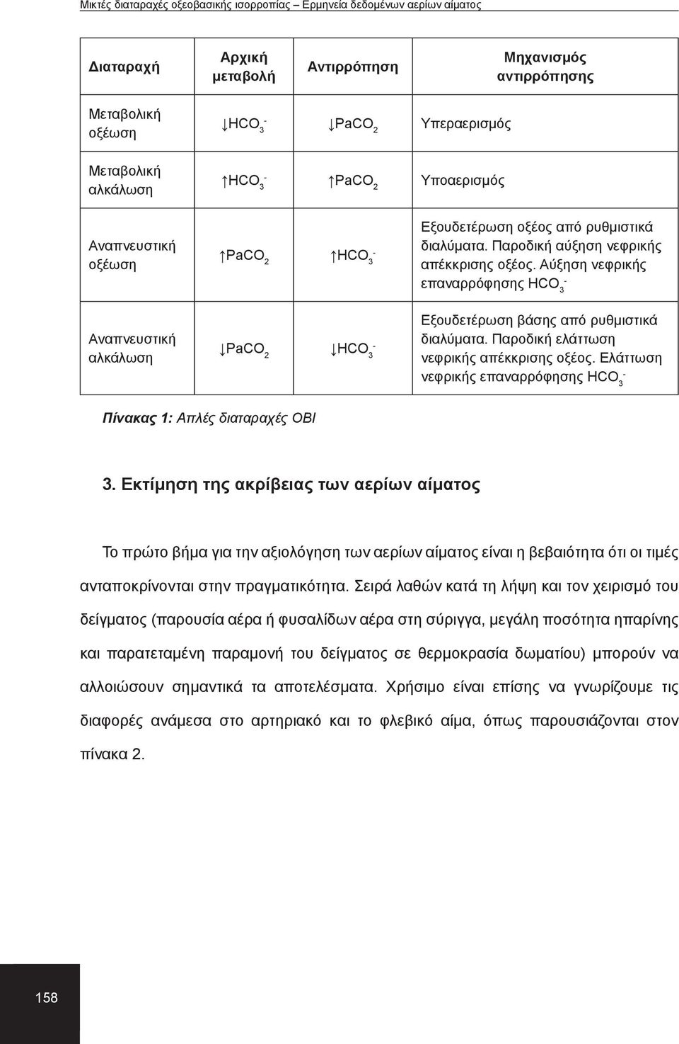 Παροδική ελάττωση νεφρικής απέκκρισης οξέος. Ελάττωση νεφρικής επαναρρόφησης HCO 3 Πίνακας 1: Απλές διαταραχές ΟΒΙ 3.