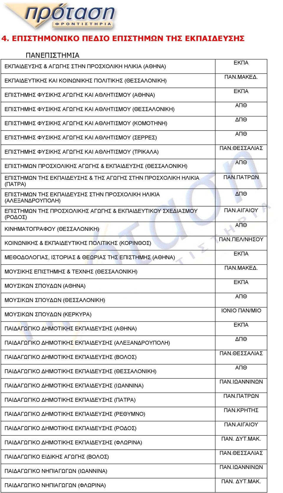 ΑΘΛΗΤΙΣΜΟΥ (ΤΡΙΚΑΛΑ) ΕΠΙΣΤΗΜΩΝ ΠΡΟΣΧΟΛΙΚΗΣ ΑΓΩΓΗΣ & ΙΔΕΥΣΗΣ (ΘΕΣΣΑΛΟΝΙΚΗ) ΕΠΙΣΤΗΜΩΝ ΤΗΣ ΙΔΕΥΣΗΣ & ΤΗΣ ΑΓΩΓΗΣ ΣΤΗΝ ΠΡΟΣΧΟΛΙΚΗ ΗΛΙΚΙΑ (ΠΑΤΡΑ) ΕΠΙΣΤΗΜΩΝ ΤΗΣ ΙΔΕΥΣΗΣ ΣΤΗΝ ΠΡΟΣΧΟΛΙΚΗ ΗΛΙΚΙΑ