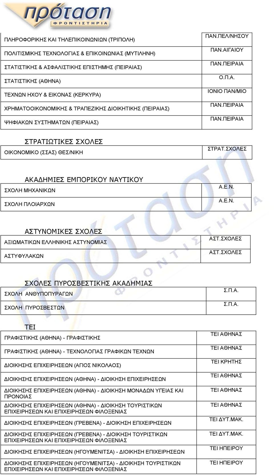 ΠΕΙΡΑΙΑ ΣΤΡΑΤΙΩΤΙΚΕΣ ΣΧΟΛΕΣ ΟΙΚΟΝΟΜΙΚΟ (ΣΣΑΣ) ΘΕΣ/ΝΙΚΗ ΑΚΑΔΗΜΙΕΣ ΕΜΠΟΡΙΚΟΥ ΝΑΥΤΙΚΟΥ ΣΧΟΛΗ ΜΗΧΑΝΙΚΩΝ ΣΧΟΛΗ ΠΛΟΙΑΡΧΩΝ Α.Ε.Ν. Α.Ε.Ν. ΑΣΤΥΝΟΜΙΚΕΣ ΣΧΟΛΕΣ ΑΞΙΩΜΑΤΙΚΩΝ ΕΛΛΗΝΙΚΗΣ ΑΣΤΥΝΟΜΙΑΣ ΑΣΤΥΦΥΛΑΚΩΝ ΑΣΤ.