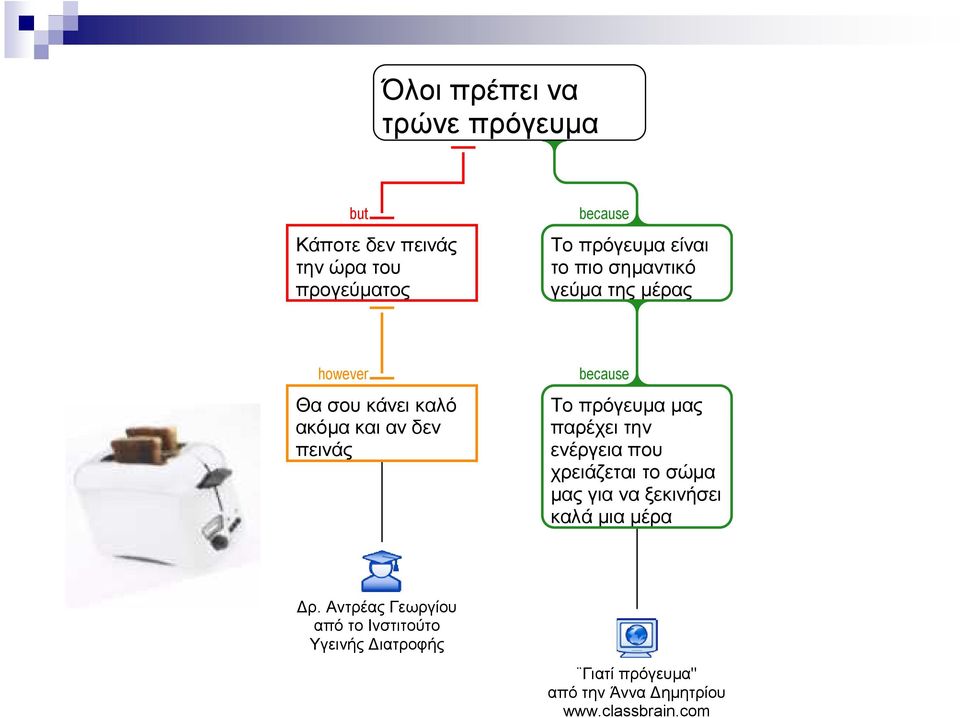 µας παρέχει την ενέργεια που χρειάζεται το σώµα µας για να ξεκινήσει καλά µια µέρα ρ.