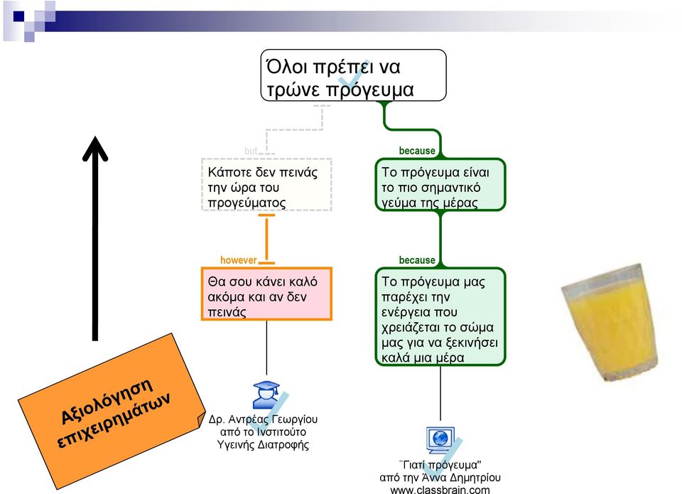 µας παρέχει την ενέργεια που χρειάζεται το σώµα µας για να ξεκινήσει καλά µια µέρα ρ.