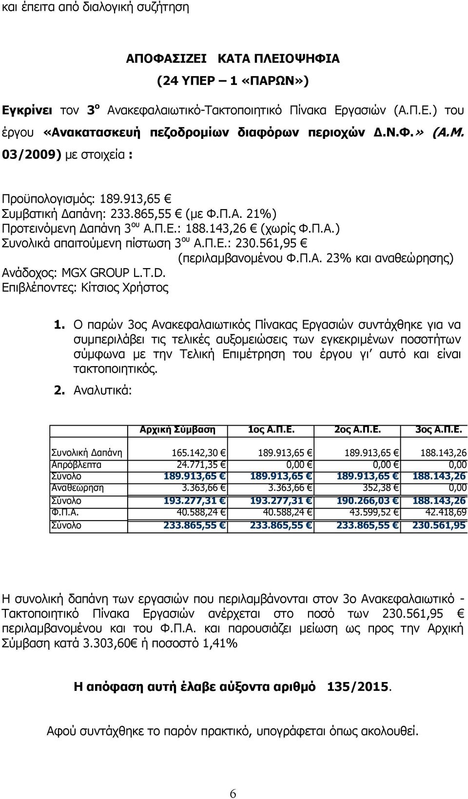 Π.Ε.: 230.561,95 (περιλαμβανομένου Φ.Π.Α. 23% και αναθεώρησης) Ανάδοχος: MGX GROUP L.T.D. Επιβλέποντες: Κίτσιος Χρήστος 1.