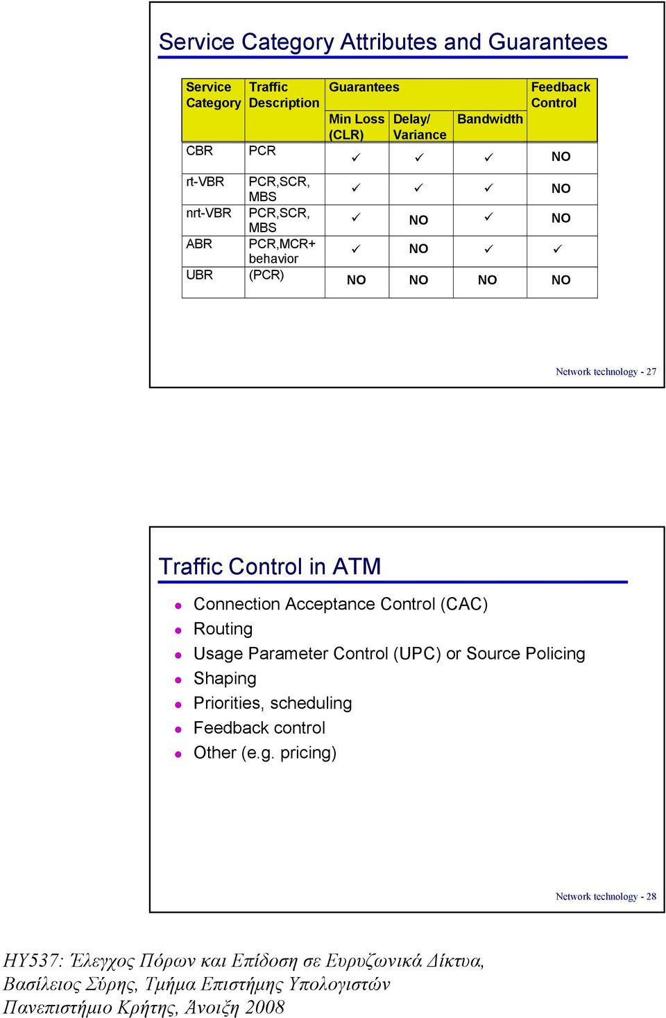 Control NO NO NO NO Network technology - 27 Traffic Control in ATM Connection Acceptance Control (CAC) Routing Usage